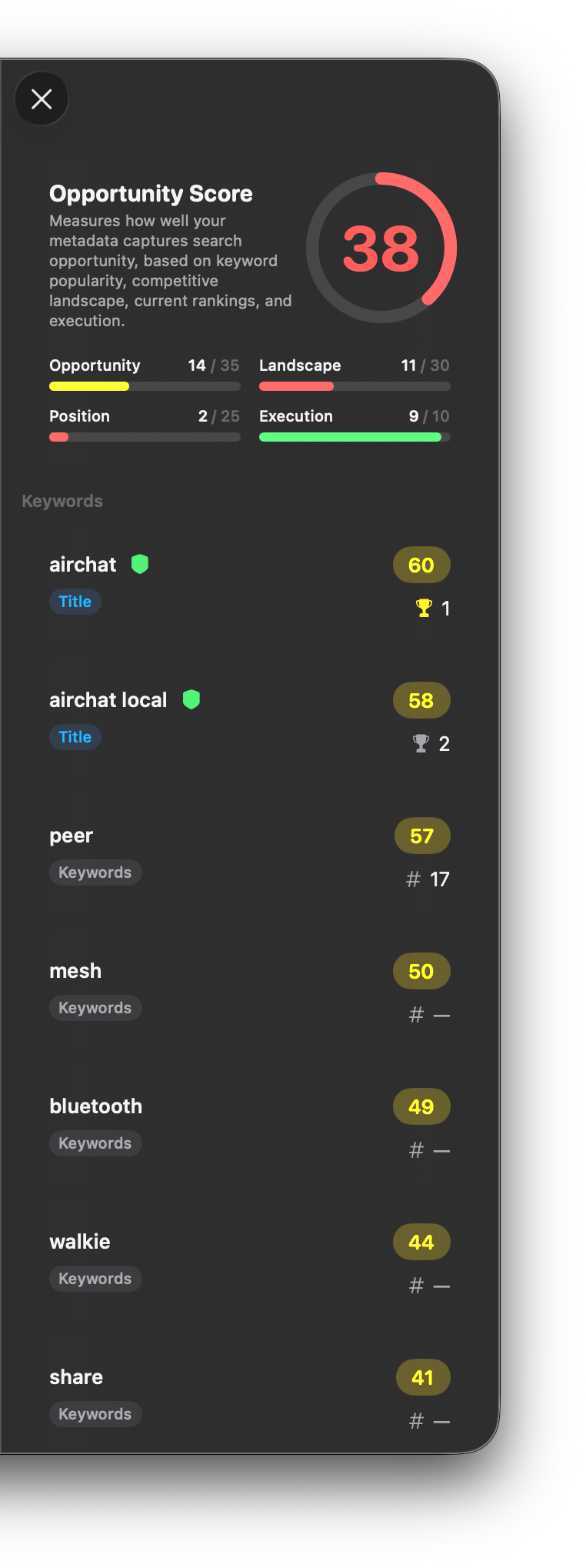 Opportunity Score panel showing keyword scores and rankings